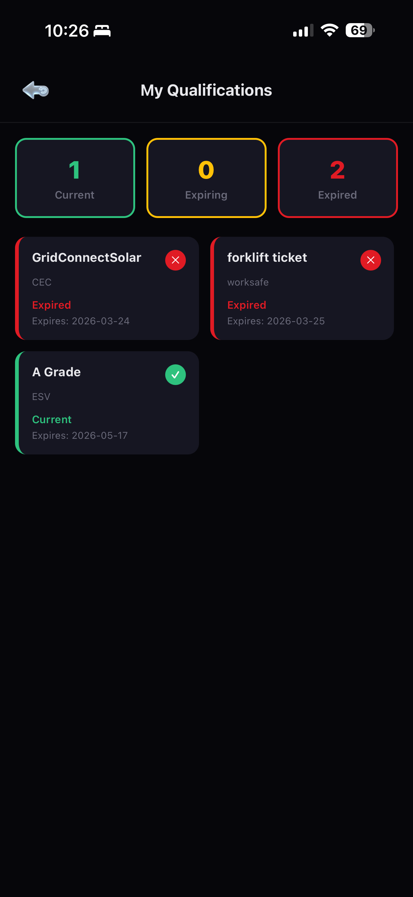 AXITRAQ App Qualifications Dashboard