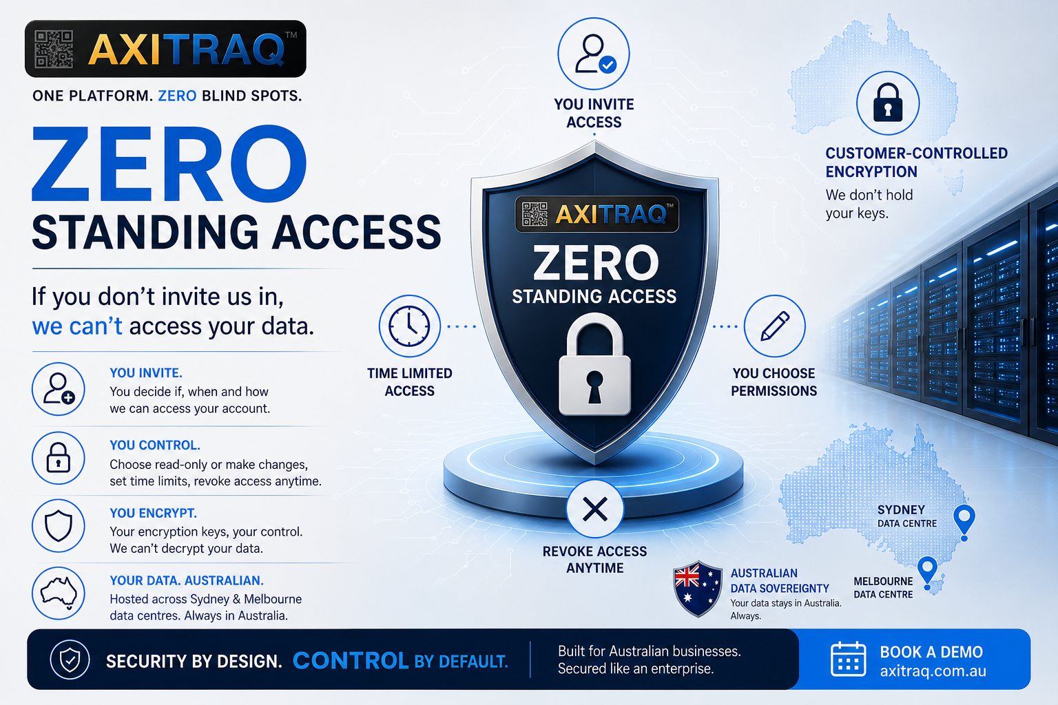 Enterprise Without Compromise