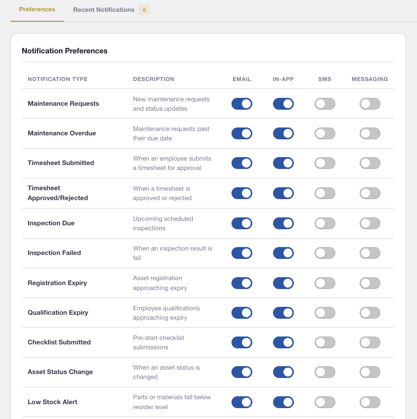 AXITRAQ notification preferences for email, in-app, SMS and messaging