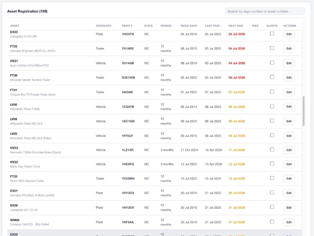AXITRAQ Asset Registration Ledger with due dates and alerts